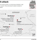 Image for article titled Germany is rocked by the third violent attack from a refugee in a week